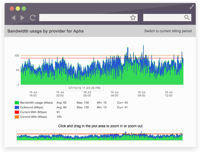 screenshot of Noction IRP